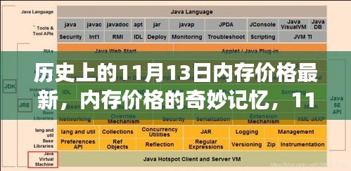 历史上的内存价格奇妙记忆，温馨回顾11月13日的价格变迁