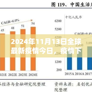 全球疫情下的自然探索之旅，寻找内心的宁静与平和（XXXX年疫情最新动态）