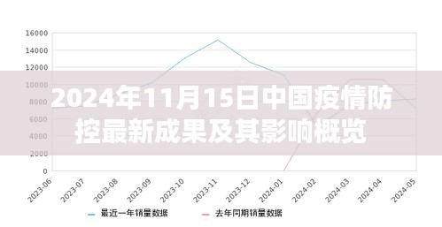 2024年11月15日中国疫情防控最新成果及其影响概览