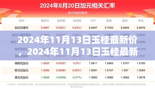 2024年11月13日玉桂最新价，初学者与进阶用户购买指南