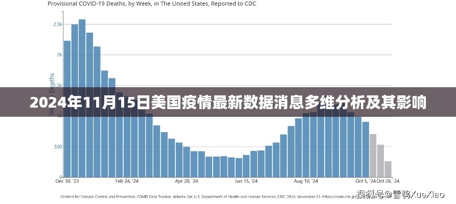 2024年11月15日美国疫情最新数据消息多维分析及其影响