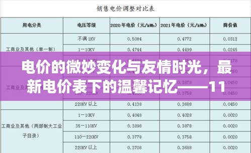 电价的微妙变化与友情时光，最新电价表下的温馨记忆——11月15日回顾