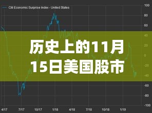 历史上的11月15日美国股市科技新纪元，智能股票行情分析系统揭秘股市动态