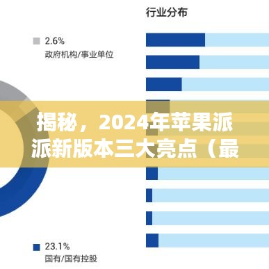 揭秘，2024年苹果派派新版本三大亮点（最新更新日期，11月15日）