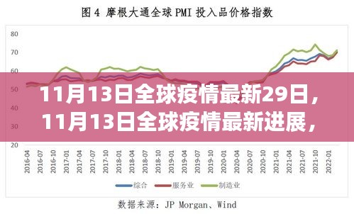 全球抗疫第29天观察报告，最新进展与全球疫情动态分析（11月13日）