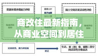 商改住最新指南，从商业空间到居住环境的转变（初学者与进阶用户适用）