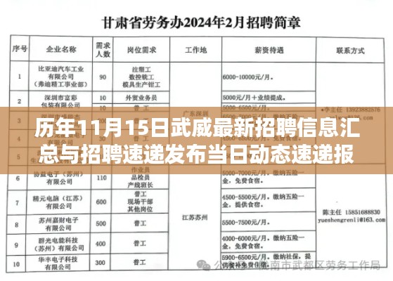 历年11月15日武威最新招聘信息汇总与招聘速递发布当日动态速递报告