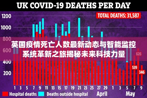 英国疫情死亡人数最新动态与智能监控系统革新之旅揭秘未来科技力量