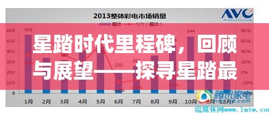 星踏时代里程碑，回顾与展望——探寻星踏最新里程碑