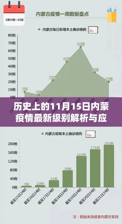 历史上的11月15日内蒙疫情最新级别解析与应对指南