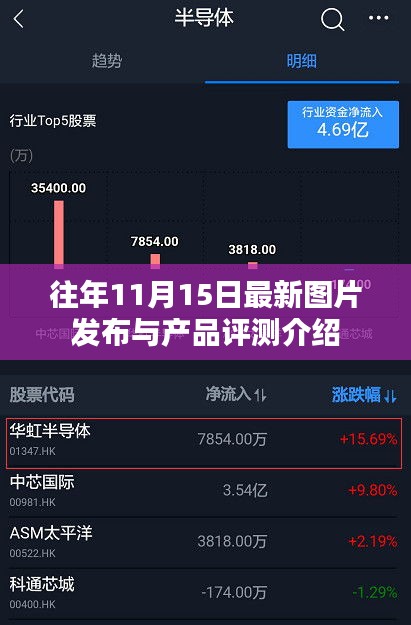 往年11月15日最新图片发布与产品评测介绍