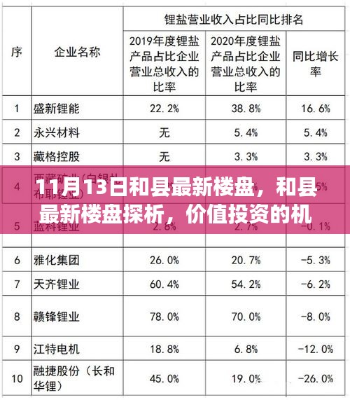 和县最新楼盘探析，价值投资的机遇与挑战