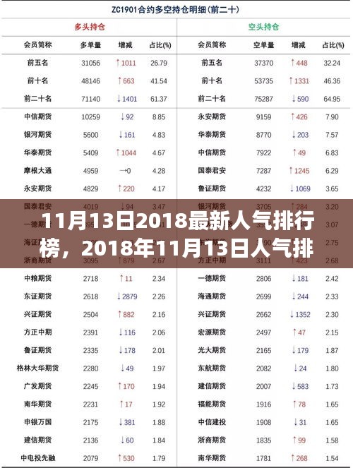 揭秘，2018年11月13日人气排行榜背后的故事与影响力榜单揭晓！