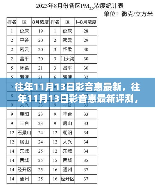 往年11月13日彩音惠最新评测，特性、体验、竞品对比及用户群体深度解析