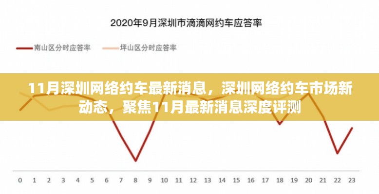 深圳网络约车市场深度解析，聚焦最新动态与评测报告（11月版）