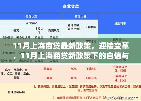 上海商贷新政策下的变革与成长之路揭秘