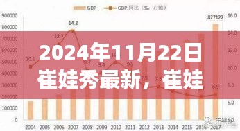 崔娃秀之光，学习变革与自信成就之旅的奇妙启程（2024年11月22日最新）