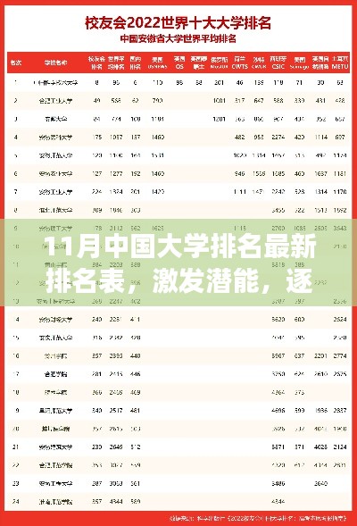 11月中国大学最新排名榜单，激发潜能，逐梦顶尖学府的启示