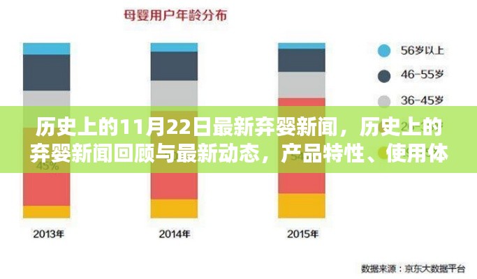 历史上的弃婴新闻回顾与最新动态，产品特性、体验、竞品对比及用户分析报告