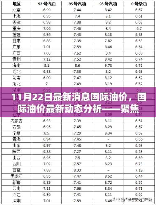 聚焦最新消息，国际油价动态分析与展望