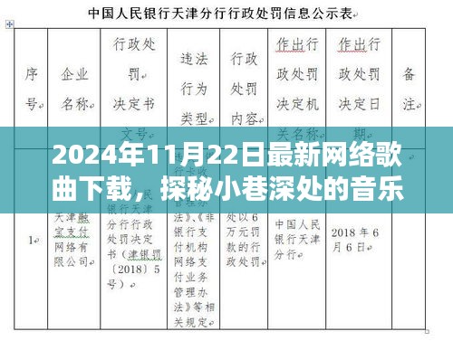 探秘独家店铺，最新网络歌曲下载与小巷深处的音乐宝藏分享（专属店）