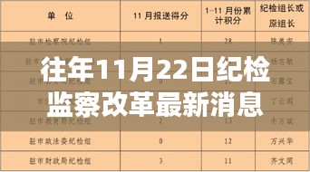 往年11月22日纪检监察改革最新消息及其多维度探讨与观点碰撞