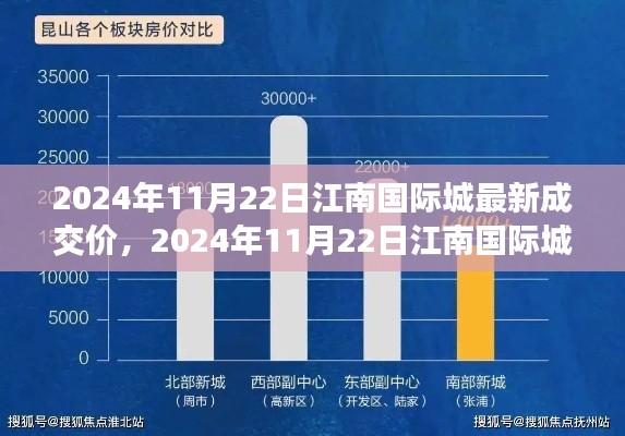 2024年11月22日江南国际城房价交易概览，最新成交价悉数呈现