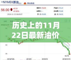 揭秘历史上的油价风云，最新油价调整内幕与油价调整最新消息回顾（11月22日）