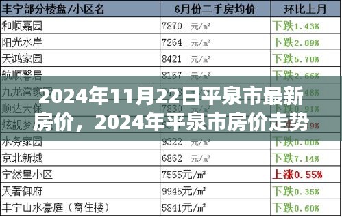 2024年平泉市房价走势分析与最新房价探讨