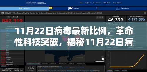 揭秘，革命性科技突破下的病毒最新比例与高科技产品解析（11月22日更新）