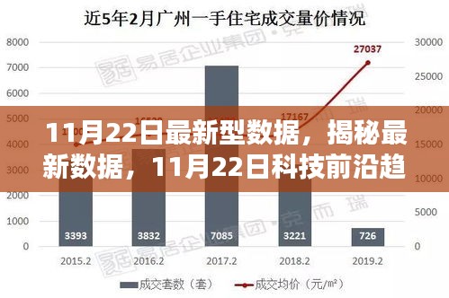 最新数据揭秘，科技前沿趋势报告（11月22日版）