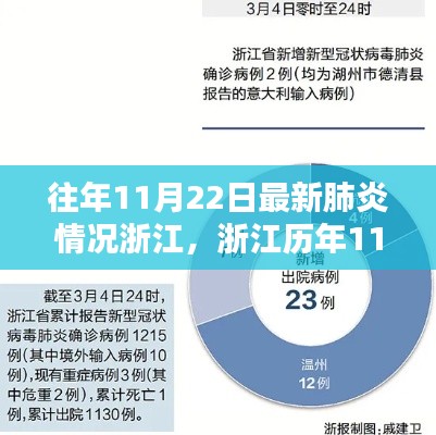 浙江历年11月22日最新肺炎情况深度解析与趋势探讨