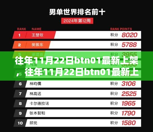 往年11月22日btn01新品上架及亮点解析