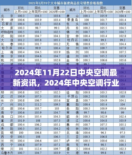 2024年中央空调行业前沿资讯与技术展望