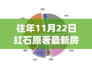 往年11月22日红石原著最新房价，「深度解读」往年11月22日红石原著最新房价，特性、体验、竞品对比与用户洞察