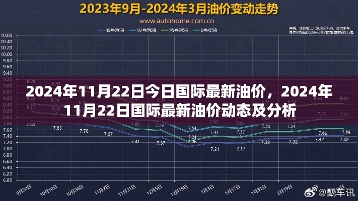 2024年11月22日国际最新油价动态及深度分析