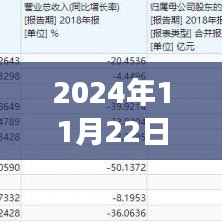 揭秘同方股份革新科技，引领未来生活潮流，揭秘高科技产品体验之旅（最新消息）