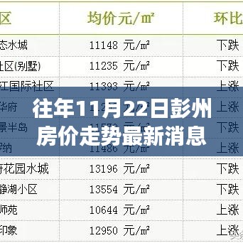 往年11月22日彭州房价走势最新消息，彭州房价变迁背后的励志故事，学习、变化成就梦想之屋