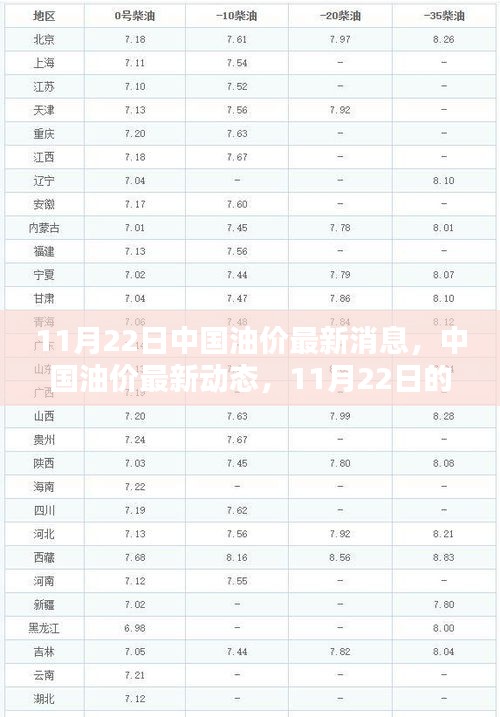 中国油价最新动态解析，深度探讨油价变动与影响（11月22日更新）