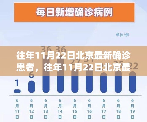 往年11月22日北京最新确诊患者深度解析与观察