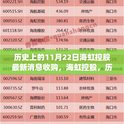 海虹控股历史上的11月22日收购事件评析与最新消息回顾