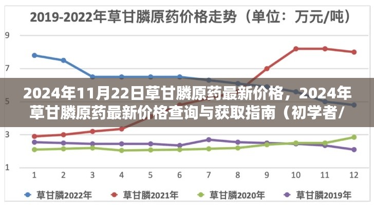 2024年草甘膦原药最新价格指南，查询方法与获取途径（初学者与进阶用户必备）