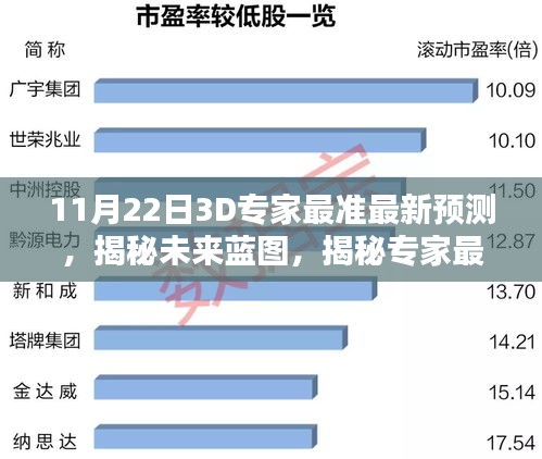 揭秘未来蓝图，十一月二十二日3D专家精准预测探寻未来走向的揭秘报告