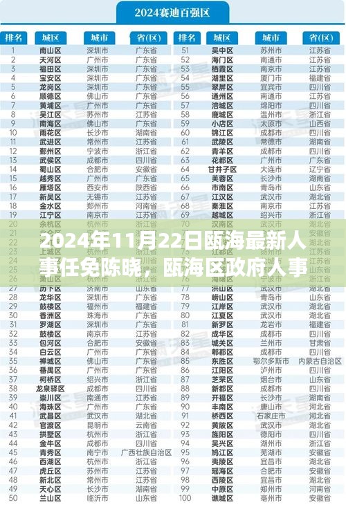 瓯海区人事调整，陈晓新职务揭晓，未来布局展望2024年11月22日