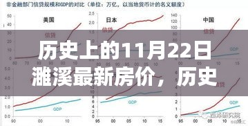 揭秘历史日期下的濉溪最新房价走势，11月22日的房价数据解析