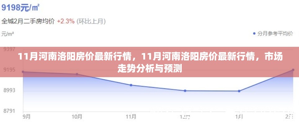 河南洛阳房价最新行情及市场走势分析与预测（11月更新）