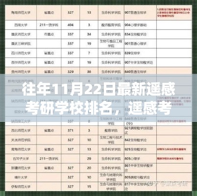 揭秘最新遥感考研学校排名，心灵与自然美景的浪漫之旅