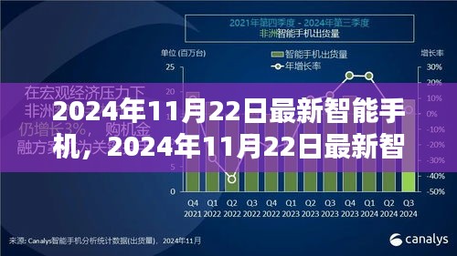 2024年最新智能手机技术革新展望，趋势与未来