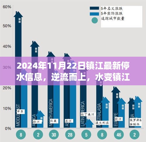 镇江停水时刻，逆流而上，励志篇章——镇江最新停水信息 2024年11月22日