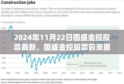 国盛金控股票最新动态及前景展望，2024年视角